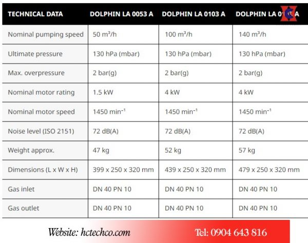 Bảng thông số kỹ thuật của bơm Busch Dolphin LA 0143A