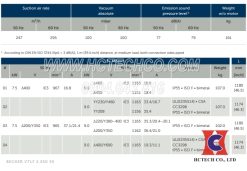 Thông số của bơm chân không VTLF 2.250SK