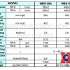 Thông số kỹ thuật của sản phẩm wonvac wbs-50a