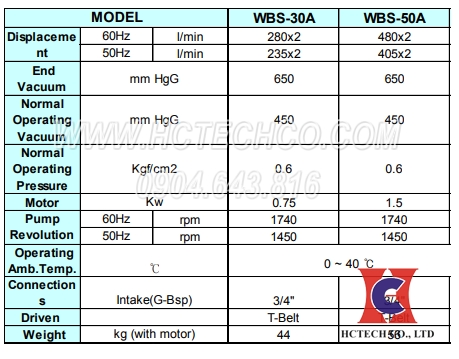Thông số kỹ thuật của sản phẩm wonvac wbs-50a