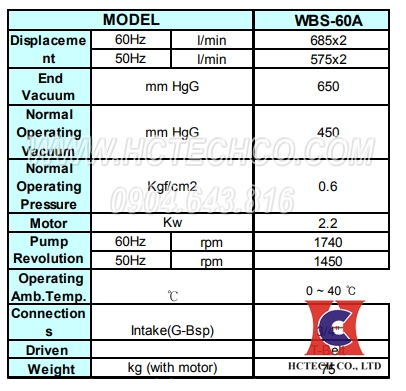 Thông số kỹ thuật model WBS-60b