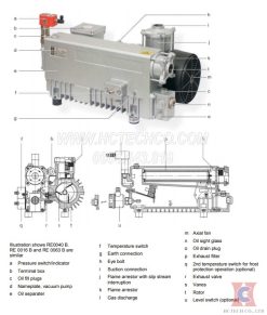 mot so bo phan cau tao chinh cua bom busch r5 re 0063b