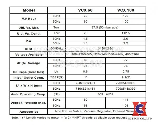 Thông số của bơm chân không Wonchang VCX100