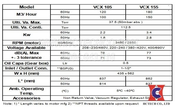 Thông số kỹ thuật bơm hút chân không VCX 155