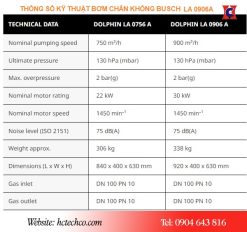 Thông số kỹ thuật bơm chân không Busch LA 0906A