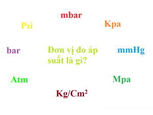 don vi do ap suat la gi