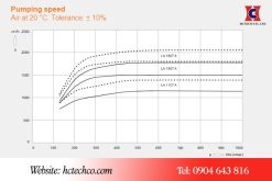 Đường tuyến tính bơm chân không vòng nước Busch LA 1507A