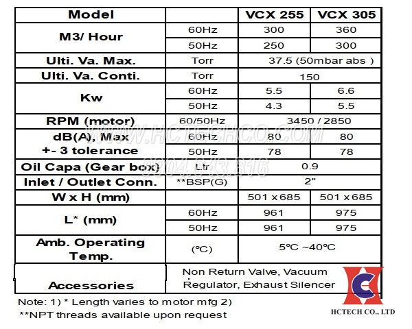 Thông số kỹ thuật của máy bơm chân không khô VCX-305