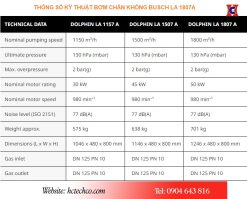 Thông số kỹ thuật bơm chân không Busch LA 1807A