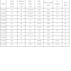 bom hut chan khong vong dau evp sv 750