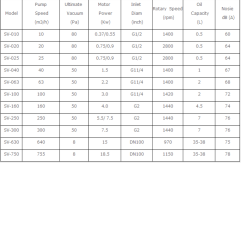 bom hut chan khong vong dau evp sv 750