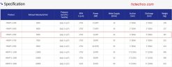 Thông số kỹ thuật bơm Hanchang một cấp