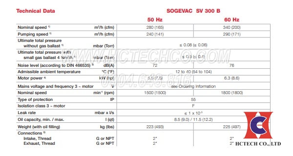 Thông số kỹ thuật của bơm SV300B