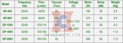 bom hut chan khong dp-90v