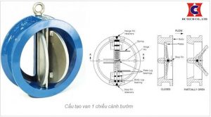 Cấu tạo van một chiều dạng cánh bướm