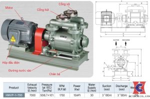 Cấu tạo và bản vẽ kích thước của bơm vòng nước Hanchang