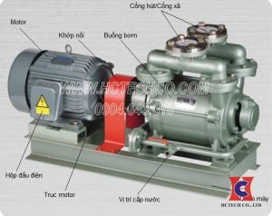 Các bộ phận cấu tạo của bơm vòng nước 30 kí