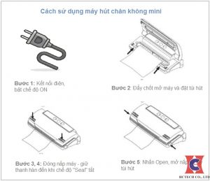 Các bước chính khi sử dụng máy hút chân không gia đình