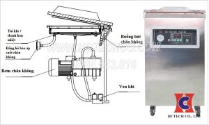 Cấu tạo của máy hút chân không công nghiệp
