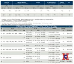Thông số chi tiết của máy bơm chân không Becker U5.166