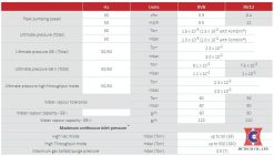Bảng thông số kỹ thuật của bơm chân không Edwards RV12
