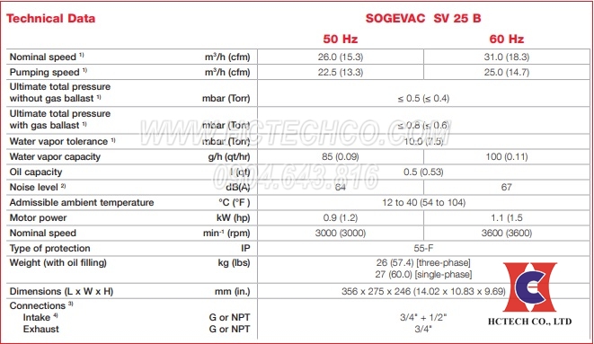 Thông số kỹ thuật của bơm SV25b