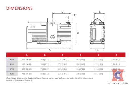 Bơm Hút Chân Không Edwards RV8 - Nhập Khẩu Châu Âu | Sẵn Hàng