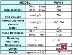 Thông số kỹ thuật bơm chân không Wonchang WVH3
