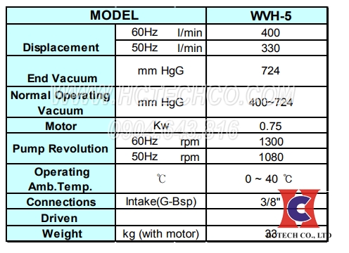 Thông số của máy bơm chân không Wonvac WVH-5