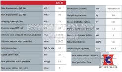 Thông số kỹ thuật của bơm hút chân không Edward E2m 80