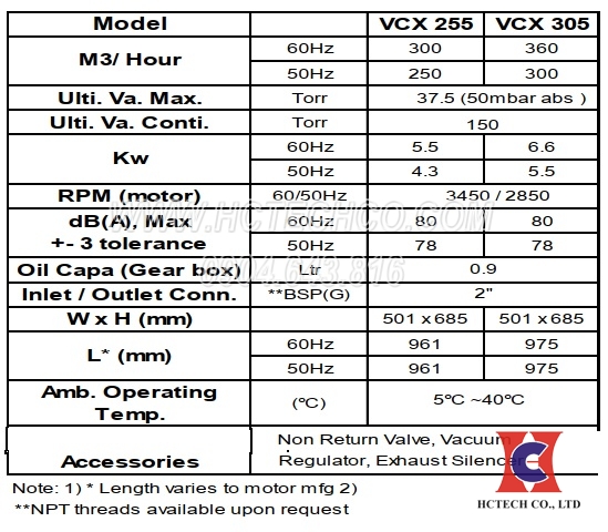 Thông số kỹ thuật bơm chân không VCX-255