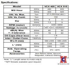 Thông số kỹ thuật bơm chân không VCX 515
