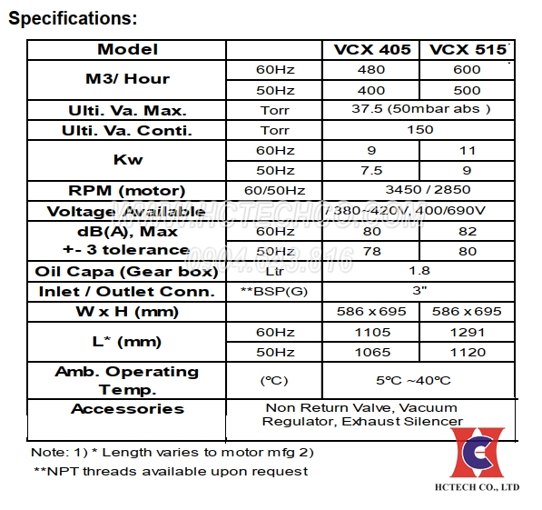 Thông số kỹ thuật bơm chân không VCX 515