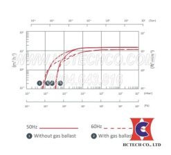 Bơm hút chân không edwards E2M175