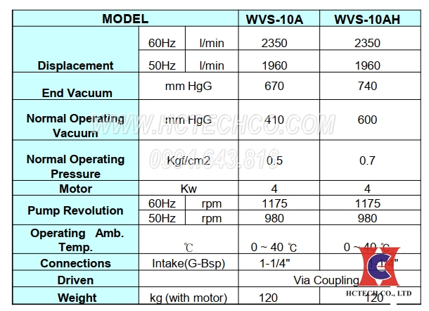Thông số của bơm chân không WVS-10A