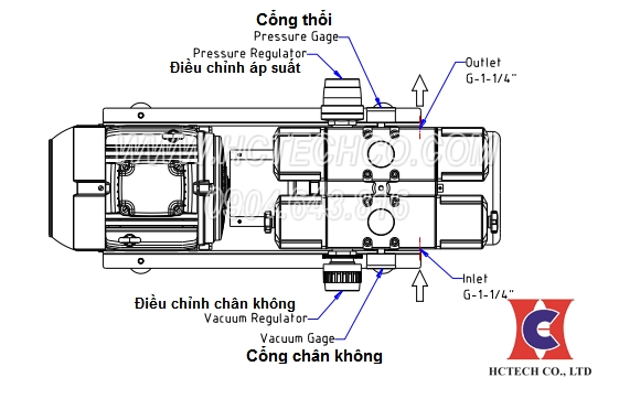 Cấu tạo các cổng kết nối của máy bơm chân không WVS-10A