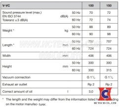 Thông số của model Rietschle V-VC 150