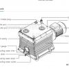 Cấu tạo bơm hút chân không Woosung WST180B