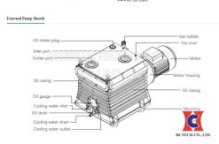 Cấu tạo bơm hút chân không Woosung WST180B