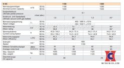 Thông số kỹ thuật của bơm chân không Rietschle VC 1300