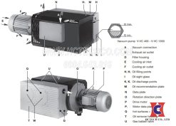 Một số bộ phận cấu tạo của bơm chân không Rietschle VC-1300