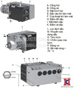 Cấu tạo của bơm hút chân không Rietschle VC-202