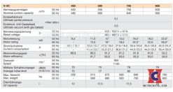 Thông số kỹ thuật của bơm chân không Rietschle VC-400