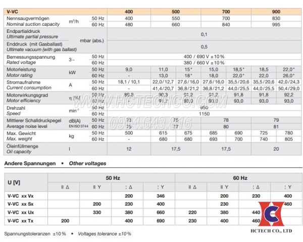 Bảng thông số kỹ thuật bơm chân không Elmo Rietschle V-VC 900
