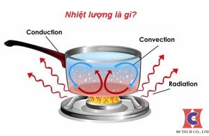 Khái niệm nhiệt lượng là gì