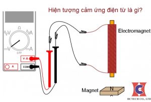 Hiện tượng cảm ứng điện từ là gì