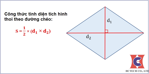 Một ví dụ rõ ràng về kiểu cách vận dụng công thức tính diện tích S của một tứ giác.
