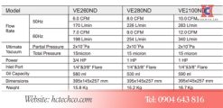 Thông số kỹ thuật bơm Value