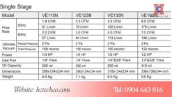 Thông số kỹ thuật của model Value VE