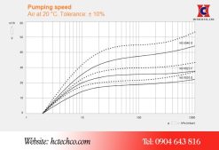 Đường tuyến tính bơm chân không Busch R5 KC 0025 F